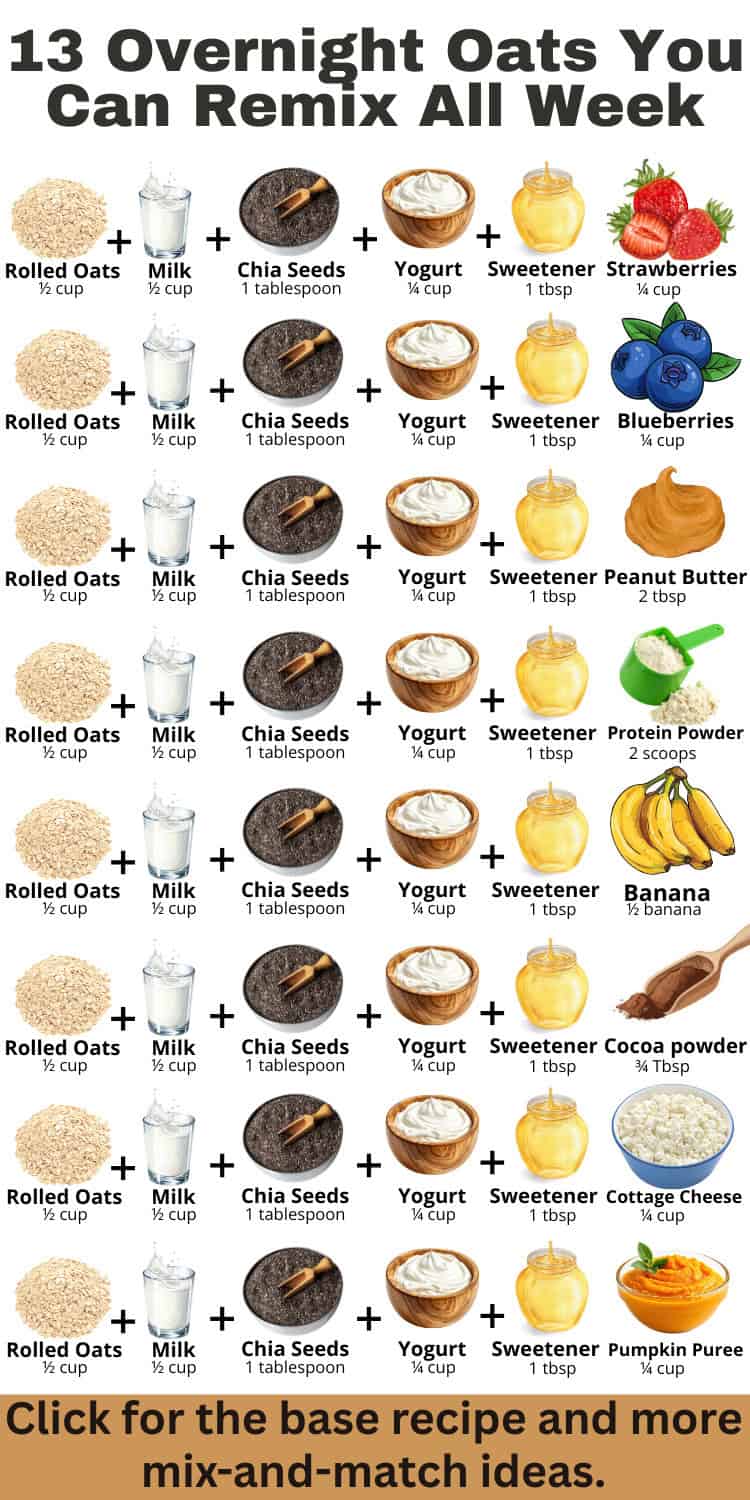 How to Make Overnight Oats: Easy Guide for Busy Mornings